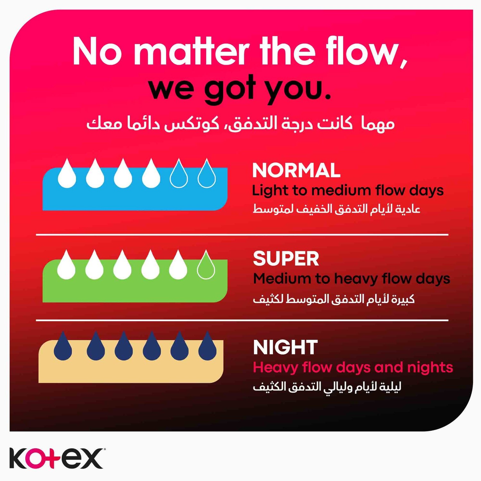 Kotex Ultra Thin Overnight Protection Sanitary Pads with Wings 7 pcs